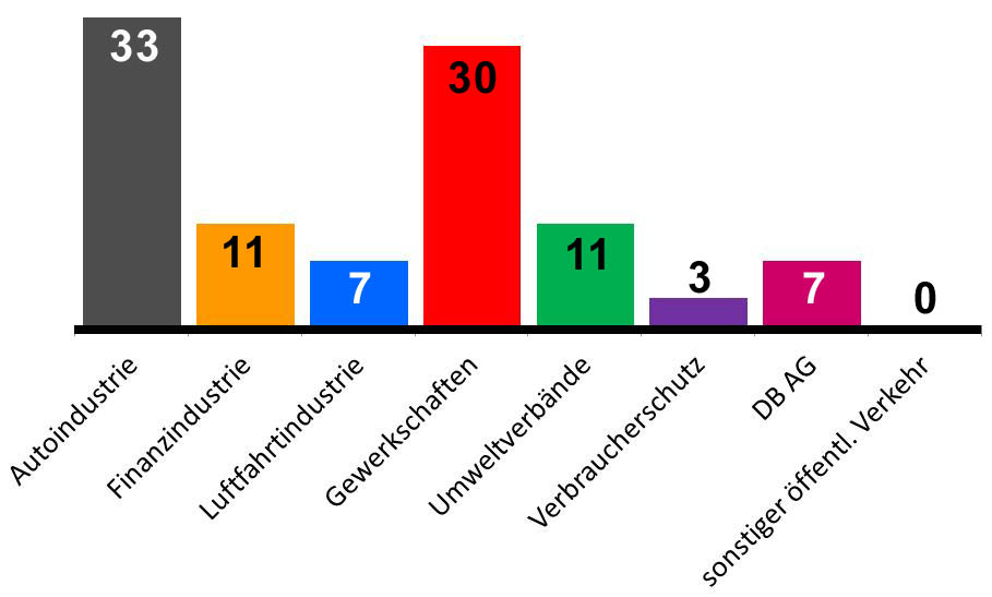 Treffen-mit-Merkel