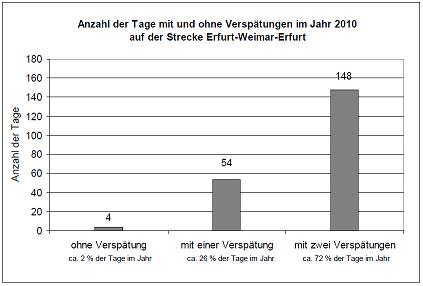 Zugverspaetung2